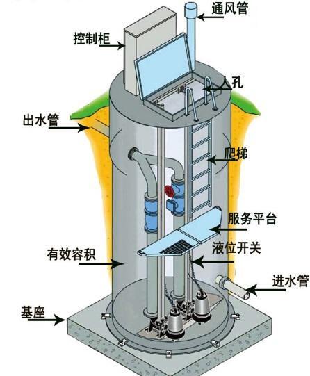 威海一体化污水提升泵内部结构图
